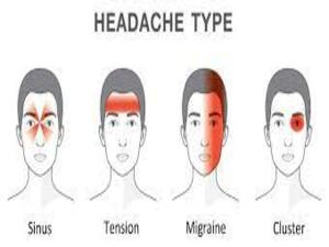 Headache KNOW MORE